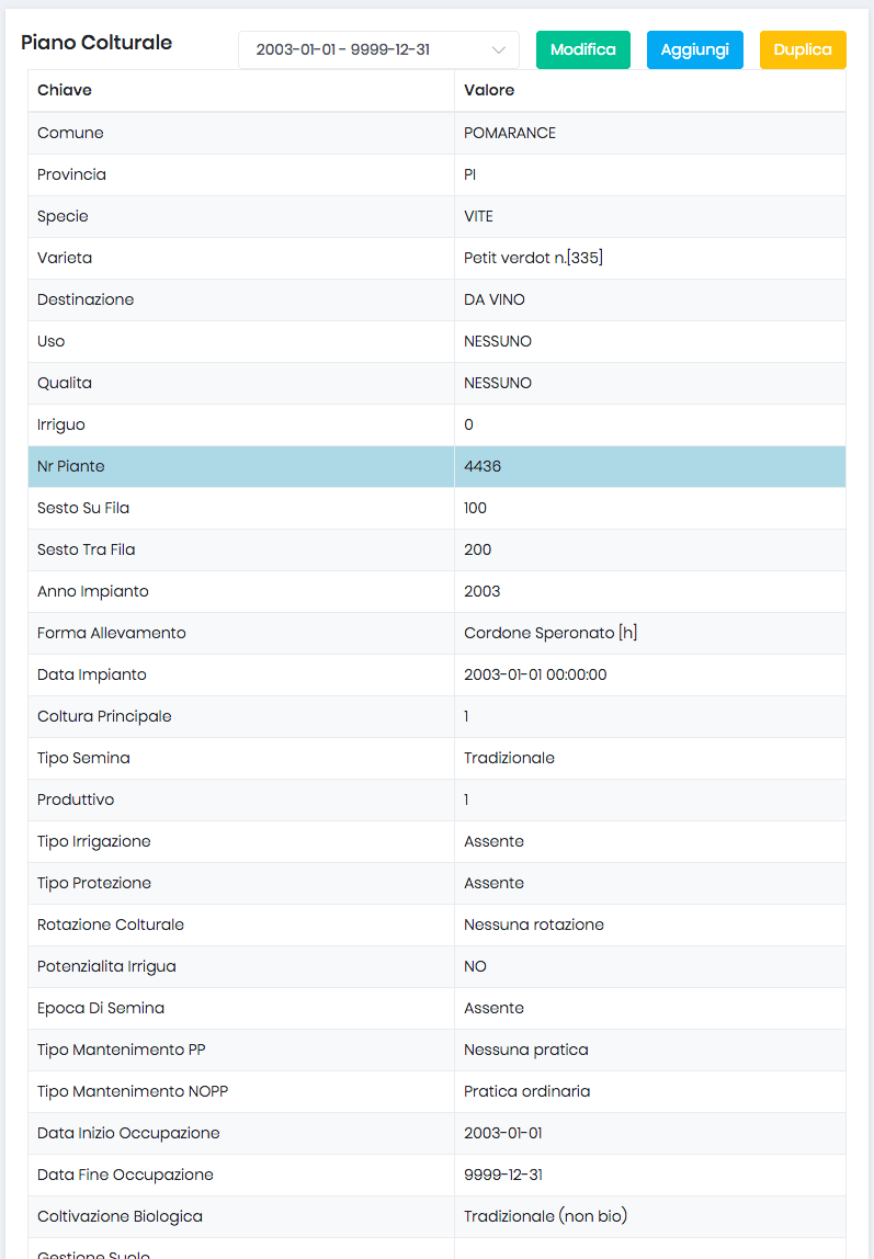 Crop plan — agronomic parameters