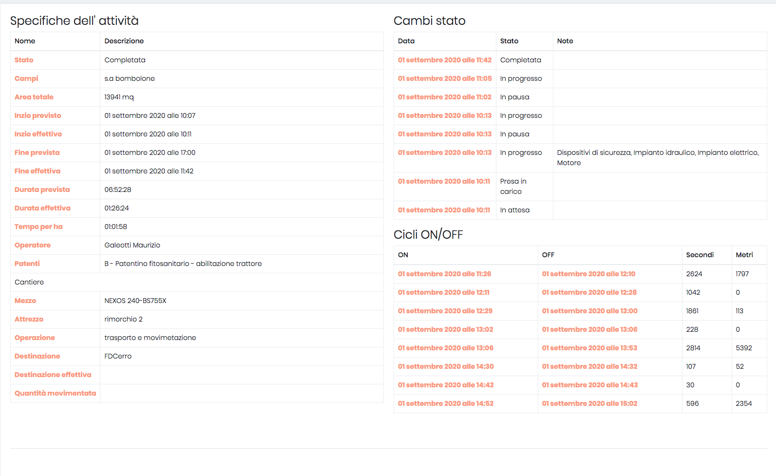 Activity detail — auto-compiled register