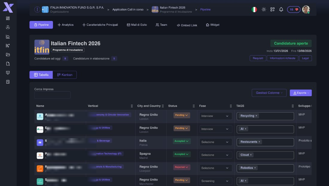 Xeedom — confidential and permission management