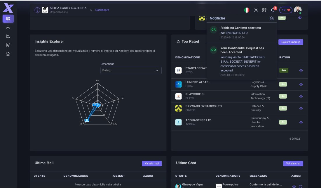 Xeedom — Insights Explorer, rating and relationships