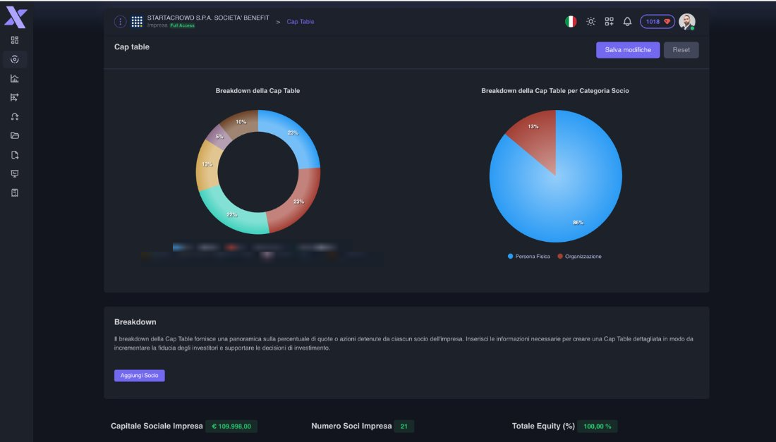 Xeedom — market analytics and distributions
