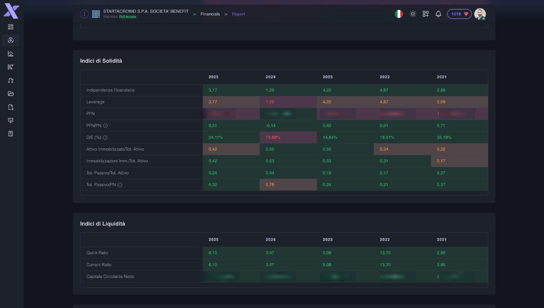 Xeedom — Market Benchmark with Affinity Grade