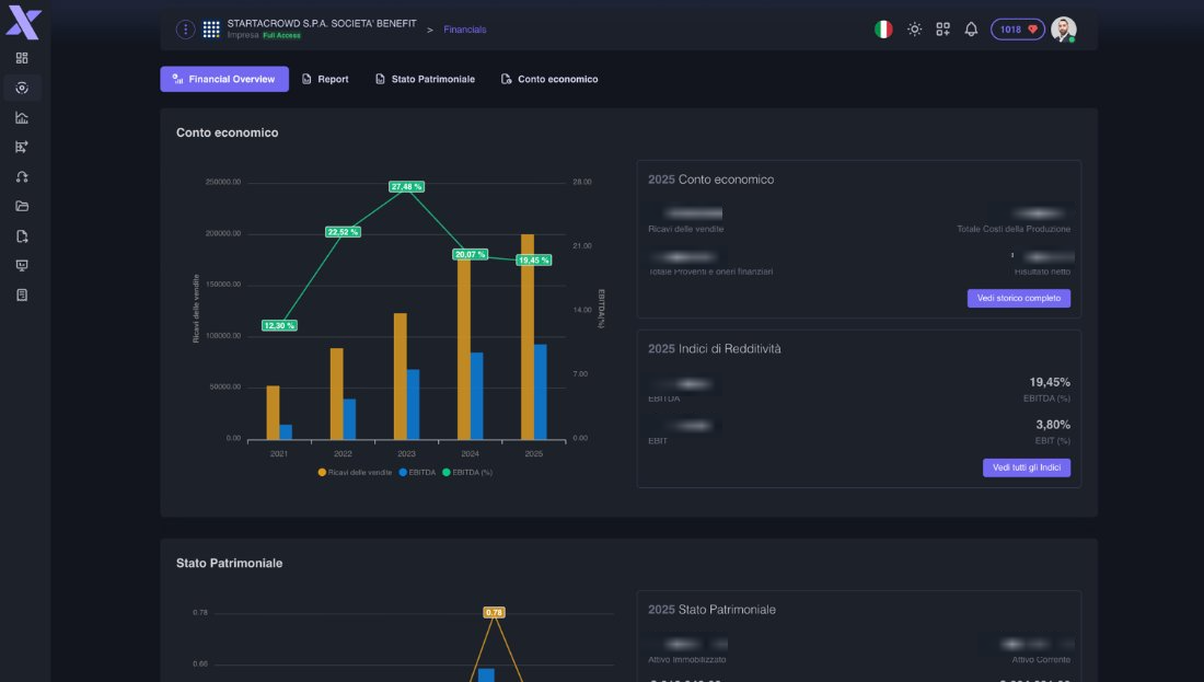Xeedom — Market Insights & Statistics